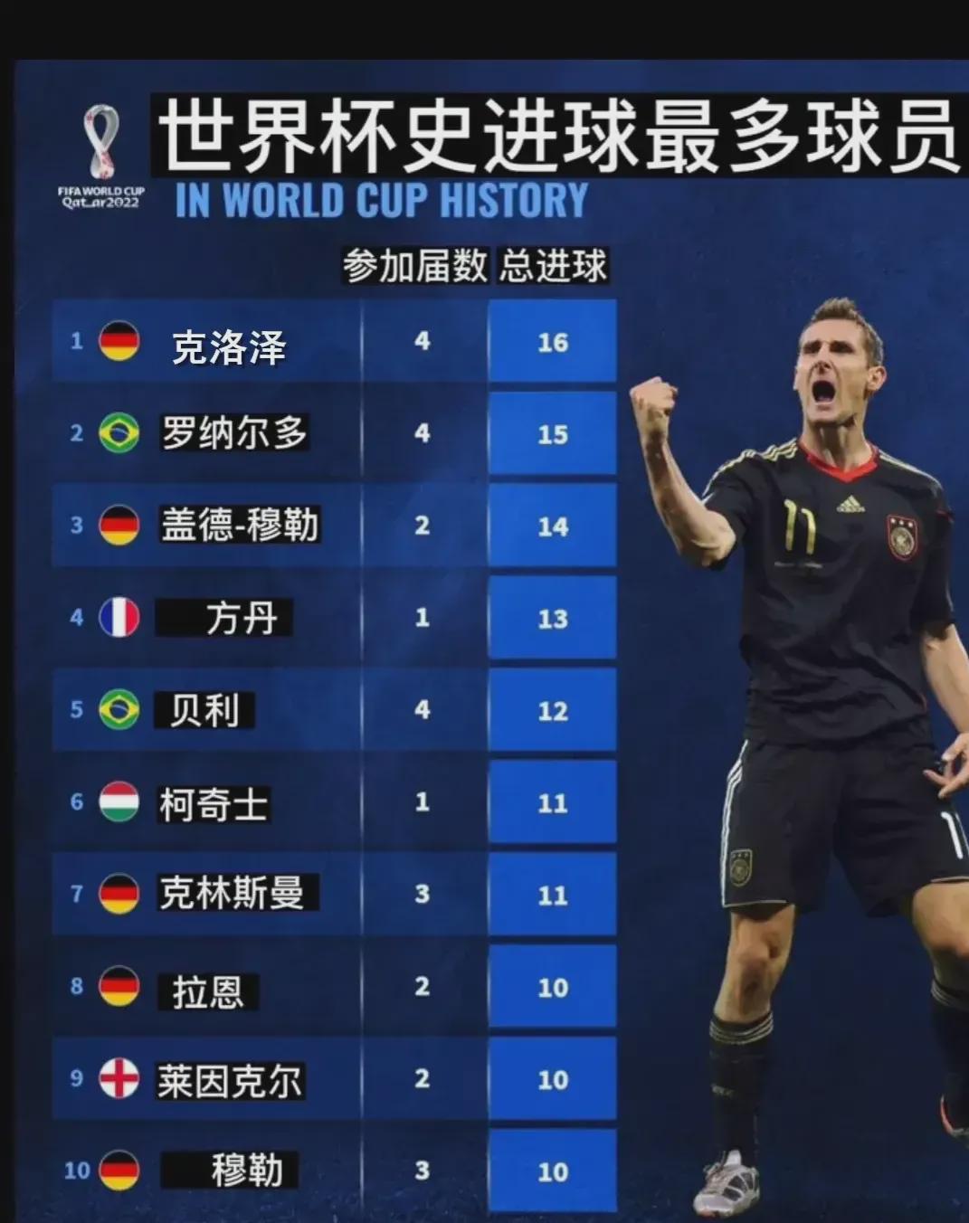 通过他